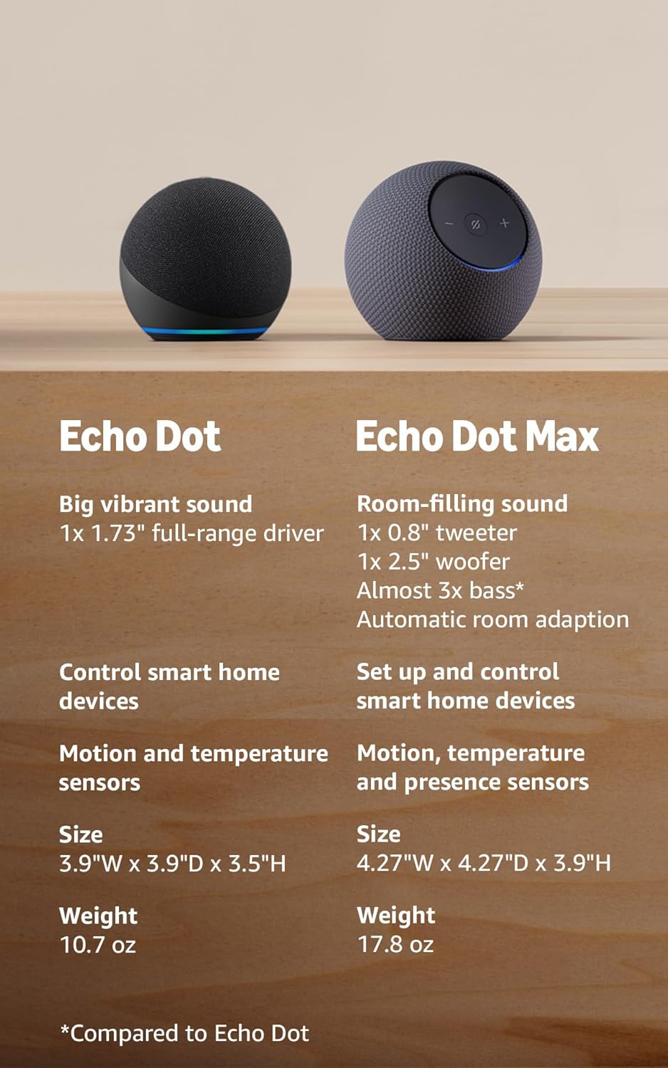 Amazon Echo Dot (Newest Model) Smart Speaker with Alexa | Vibrant Sound | Charcoal