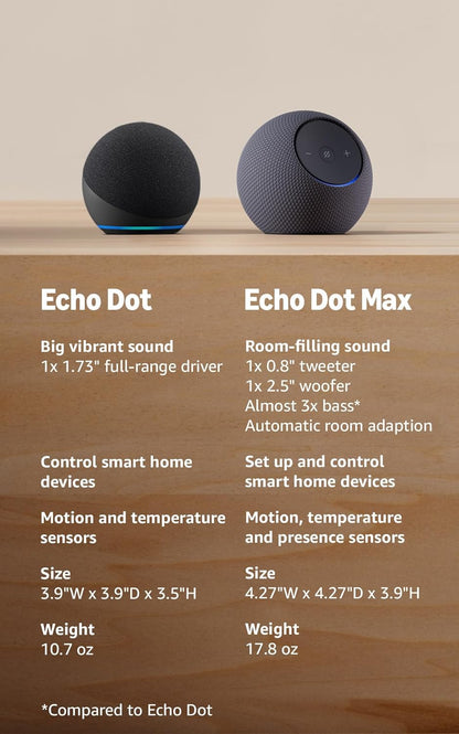 Amazon Echo Dot (Newest Model) Smart Speaker with Alexa | Vibrant Sound | Charcoal