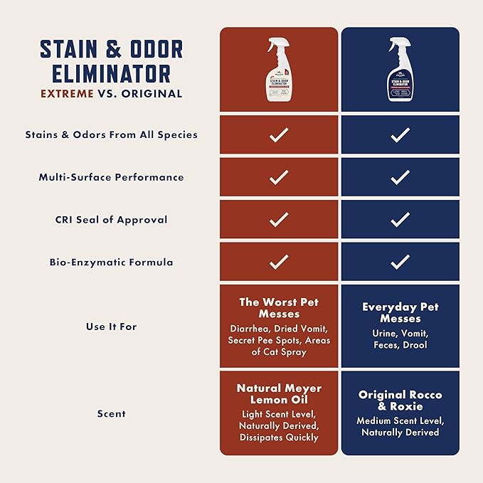 Rocco & Roxie Pet Stain & Odor Eliminator – Enzyme Cleaner for Dog & Cat Urine 32oz