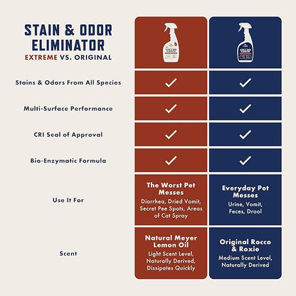 Rocco & Roxie Pet Stain & Odor Eliminator – Enzyme Cleaner for Dog & Cat Urine 32oz