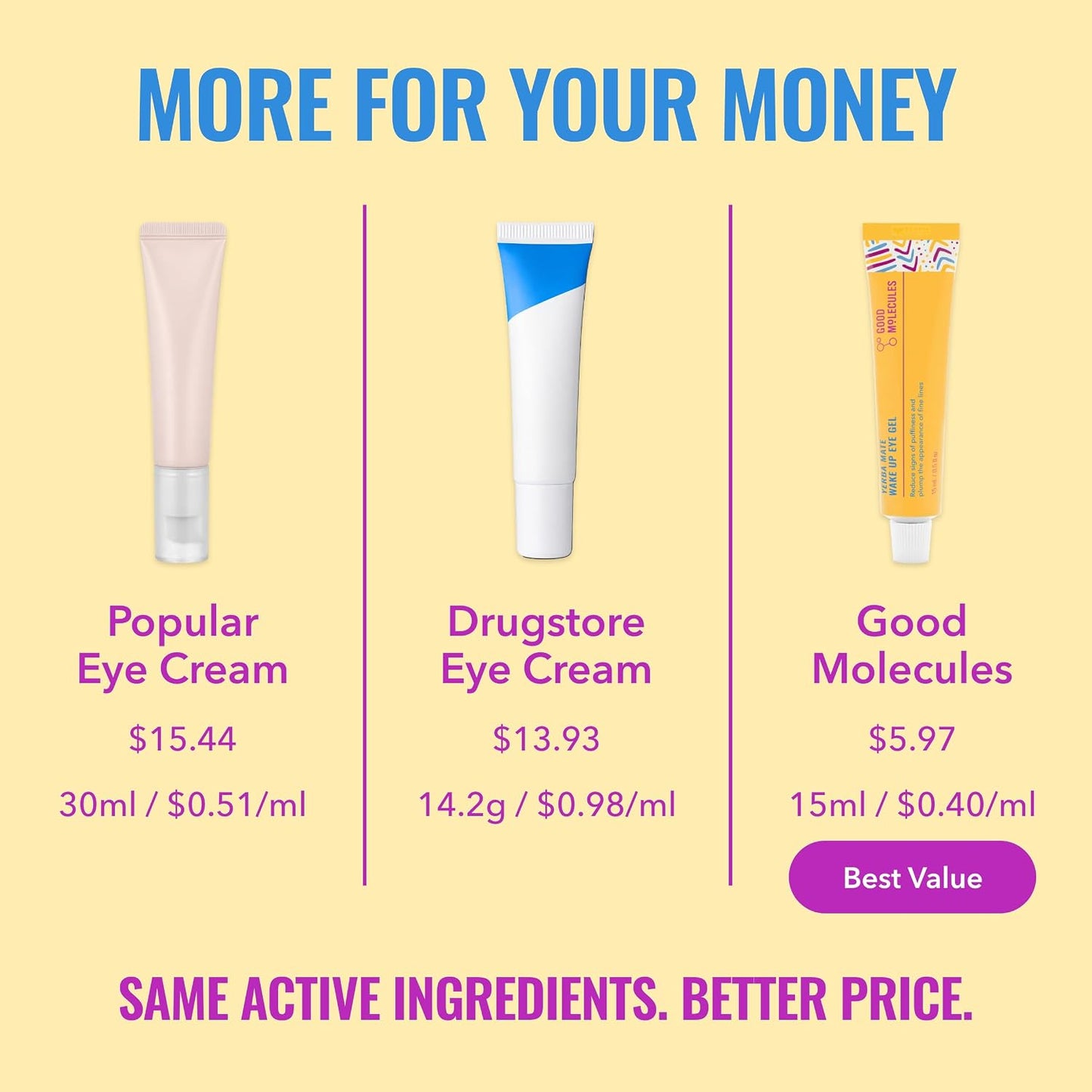 Good Molecules Yerba Mate Wake Up Eye Gel | Hydrating Eye Gel with Caffeine & Hyaluronic Acid